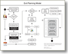 Exit Planning Model