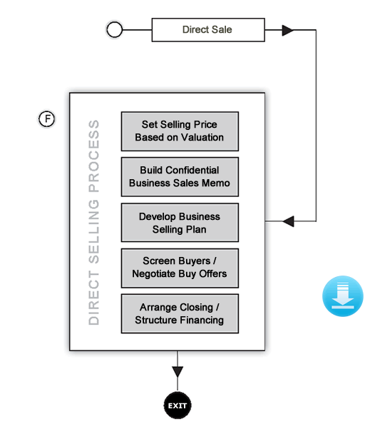 Exit Plan Segment D