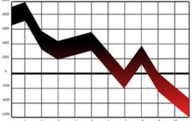 5 Areas Where Your Business is Probably Losing Money