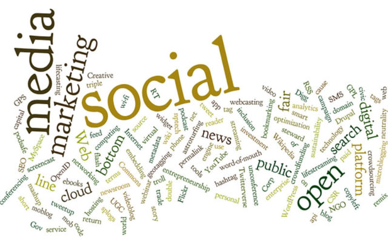 Role of Social Media in Investment Decision Making