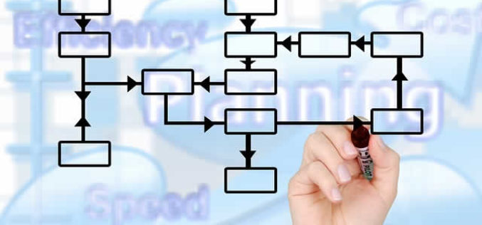 Business Basics: Organization Tips to Keep Your Business Running Smoothly