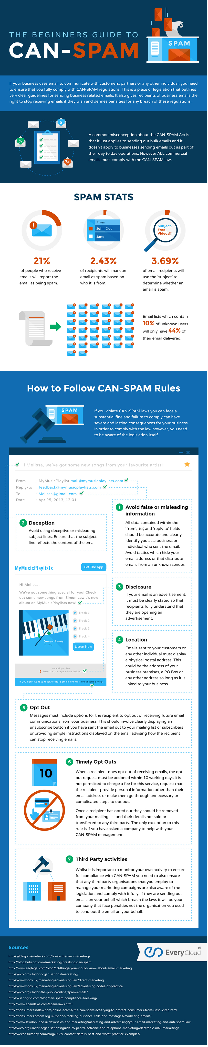 CAN-SPAM - EveryCloud