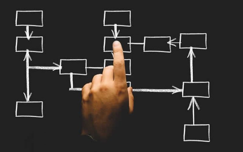 How to Improve Your Business Operations & Get More Things Done